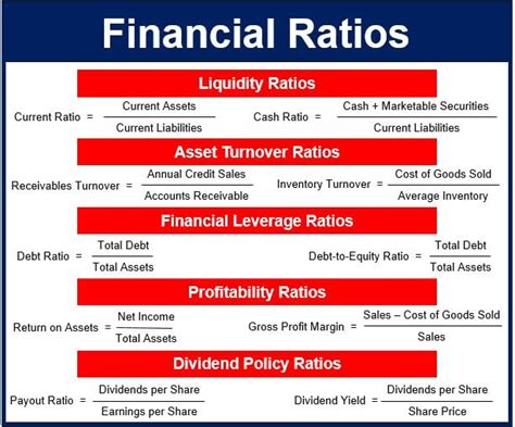 metal fabrication industry financial ratios|metal fabrication debt to equity.